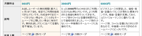 ご利用プラン変更画面2